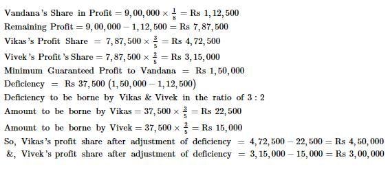 Accounting for Partnership Firms-Fundamentals ( Part - 6) | Accountancy Class 12 - Commerce