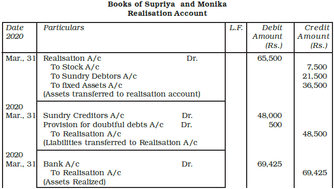 Dissolution of a Partnership Firm Chapter Notes | Accountancy Class 12 - Commerce