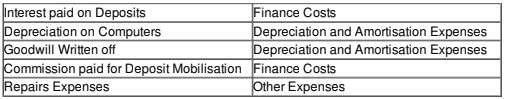 Financial Statements of a Company (Part - 2) | Accountancy Class 12 - Commerce