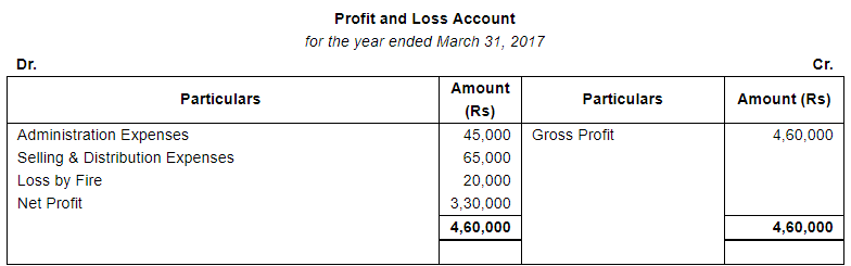 Financial Statements (Part - 1) - Commerce