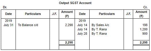 Special Purpose Books II- Other Books(Part-3) | TS Grewal Solutions - Class 11 Accountancy - Commerce