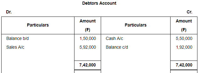 Accounting from Incomplete Records (Part - 3) - Commerce