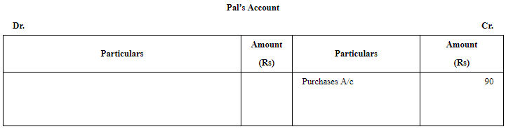 Rectification of Errors - (Part - 2) | Accountancy Class 11 - Commerce