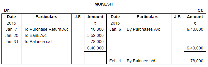 Trial Balance and Errors (Part - 1) - Commerce