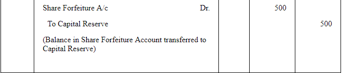Accounting for Share Capital (Part - 3) | Accountancy Class 12 - Commerce