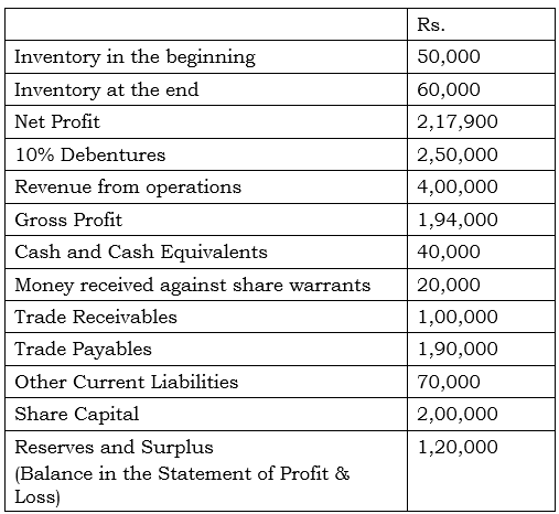 Accounting Ratios NCERT Solutions | Accountancy Class 12 - Commerce