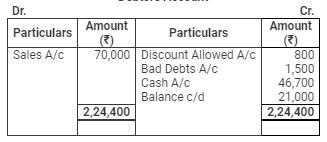 Accounting from Incomplete Records (Part - 2) - Commerce