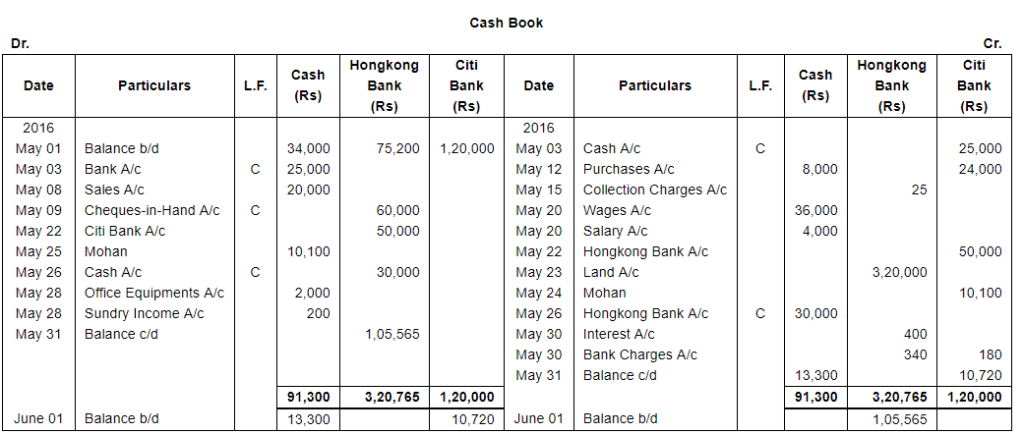 Book of Original Entry - Cash Book (Part - 2) - Commerce