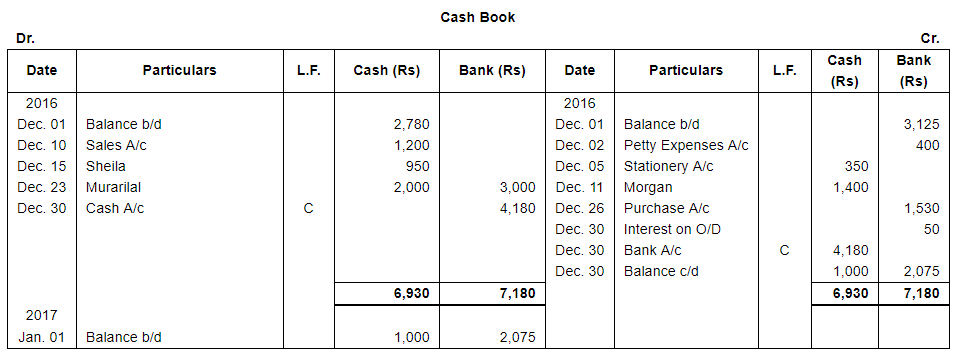 Book of Original Entry - Cash Book (Part - 2) - Commerce