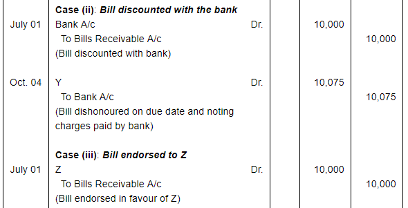 Bills of Exchange (Part - 3) - Commerce