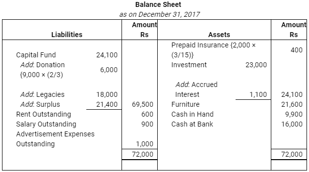 NCERT Solution (Part - 4) - Accounting for Not for Profit Organisations | Additional Study Material for Commerce