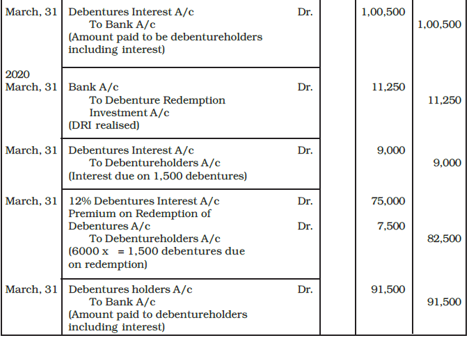 Issue and Redemption of Debentures Chapter Notes | Accountancy Class 12 - Commerce