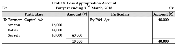 Accountancy: CBSE Sample Question Papers (2020-21)- 1 | Sample Papers for Class 12 Commerce