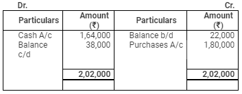 Accounting from Incomplete Records (Part - 2) - Commerce