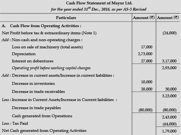 Accountancy: CBSE Sample Question Papers (2020-21)- 1 | Sample Papers for Class 12 Commerce