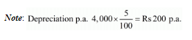 Depreciation - (Part - 4) - Commerce