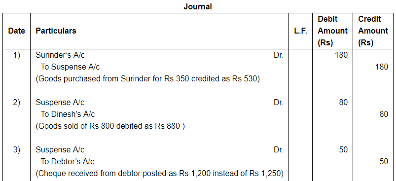 Rectfication of Errors ( Part - 3) - Commerce