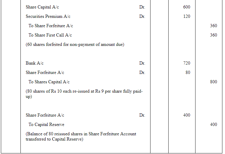 Accounting for Share Capital (Part - 5) | Accountancy Class 12 - Commerce