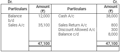Accounting from Incomplete Records (Part - 2) - Commerce