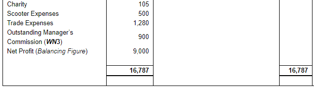 Financial Statements with Adjustments (Part - 2) - Commerce