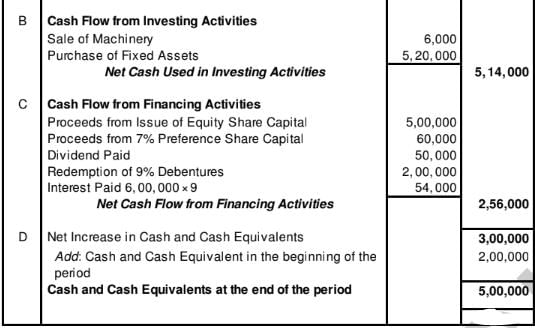 Cash Flow Statement (Part - 2) | Accountancy Class 12 - Commerce