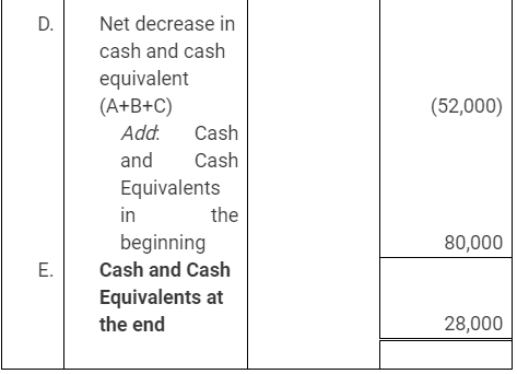 NCERT Solution: Cash Flow Statement -3 | Accountancy Class 12 - Commerce