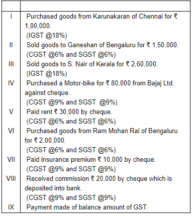 Accounting for Goods & Service Tax GST) - Commerce