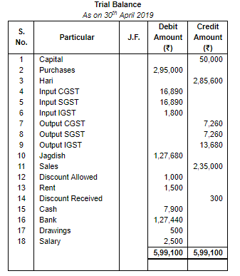 Special Purpose Books II- Other Books(Part-3) | TS Grewal Solutions - Class 11 Accountancy - Commerce