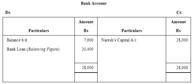 NCERT Solution: Reconstitution of a Partnership Firm – Retirement/Death of a Partner | Accountancy Class 12 - Commerce