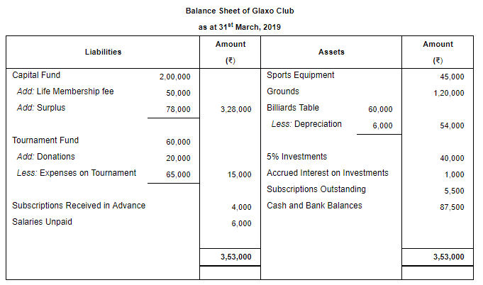 Financial Statements of Not for Profit Organisations (Part - 4) | Accountancy Class 12 - Commerce