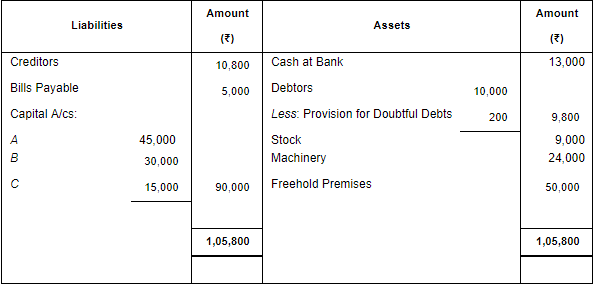 Retirement/Death of a Partner (Part - 3) | Accountancy Class 12 - Commerce