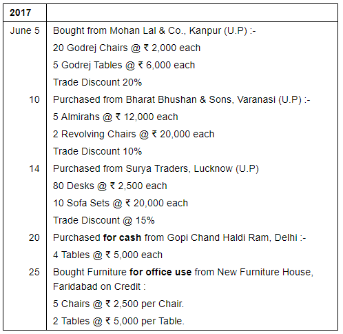 Books Of Original Entry-Special Purpose Subsidiary Books (Part - 1) - Commerce