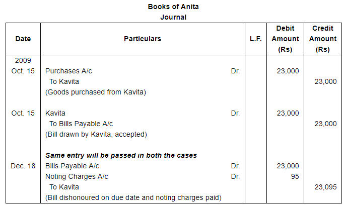 Bills of Exchange (Part - 4) - Commerce