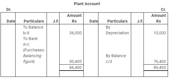 NCERT Solution: Cash Flow Statement -3 | Accountancy Class 12 - Commerce