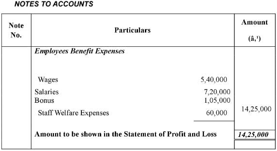 Financial Statements of a Company (Part - 2) | Accountancy Class 12 - Commerce