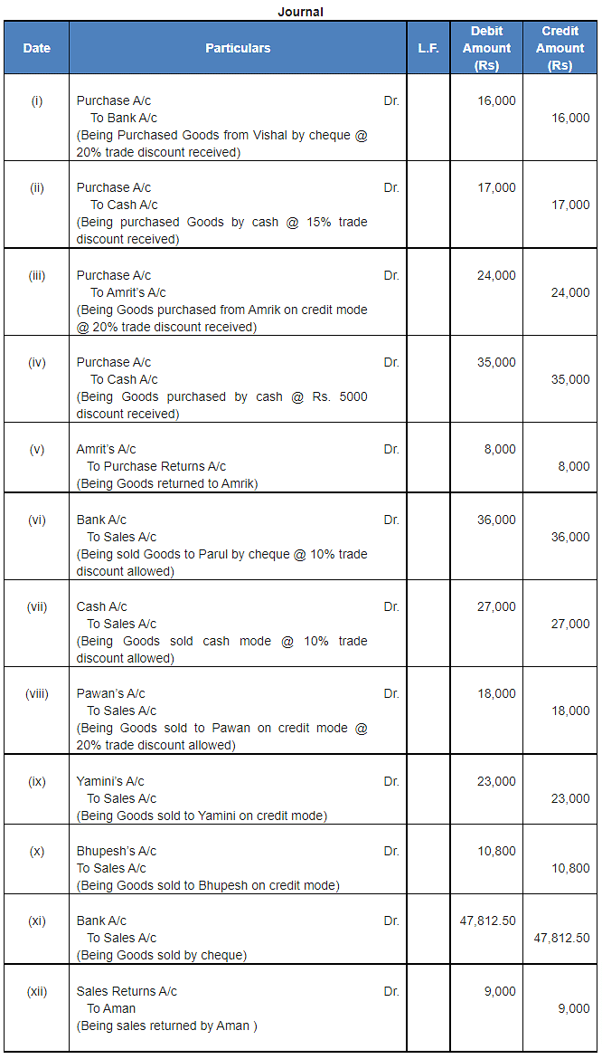 Journal | Accountancy Class 11 - Commerce
