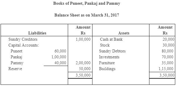 NCERT Solution (Part - 2) - Reconstitution - Retirement/Death of a Partner | Additional Study Material for Commerce