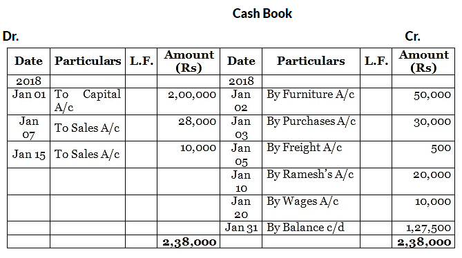 Special Purpose Books I- Other Book (Part-1) | Accountancy Class 11 - Commerce