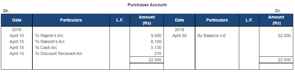 Ledger - 1 | Accountancy Class 11 - Commerce