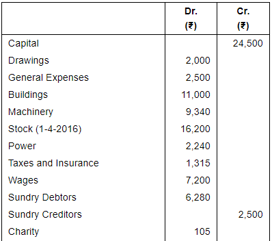Financial Statements with Adjustments (Part - 2) - Commerce