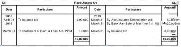 Cash Flow Statement (Part - 3) | Accountancy Class 12 - Commerce
