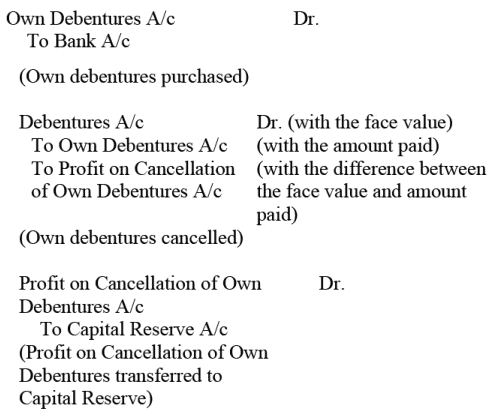 NCERT Solution: Issue and Redemption of Debentures- 1 | Accountancy Class 12 - Commerce