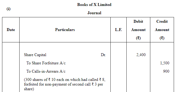 Accounting for Share Capital (Part - 3) | Accountancy Class 12 - Commerce