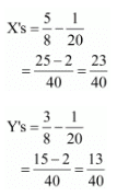 Reconstitution of a Partnership Firm – Admission of a Partner NCERT Solutions | Accountancy Class 12 - Commerce
