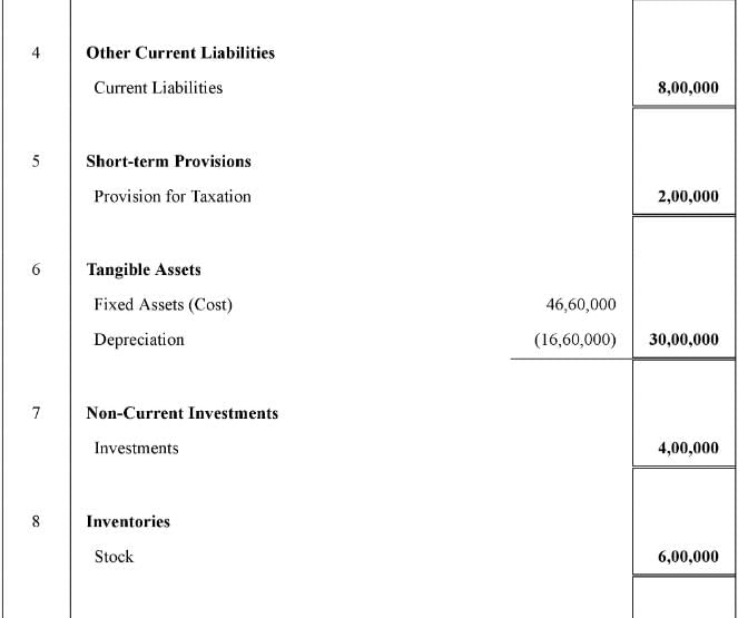 Financial Statements of a Company (Part - 2) | Accountancy Class 12 - Commerce
