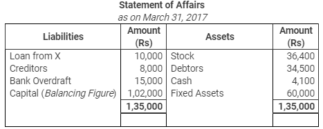 Accounting from Incomplete Records (Part - 3) - Commerce
