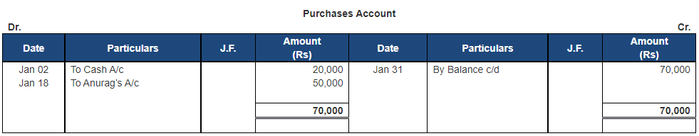 Ledger - 1 | Accountancy Class 11 - Commerce