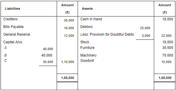 Retirement/Death of a Partner (Part - 3) | Accountancy Class 12 - Commerce