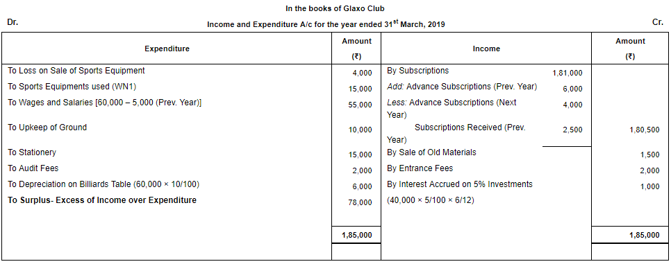 Financial Statements of Not for Profit Organisations (Part - 4) | Accountancy Class 12 - Commerce