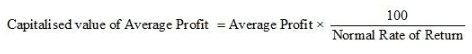 Reconstitution of a Partnership Firm – Admission of a Partner NCERT Solutions | Accountancy Class 12 - Commerce